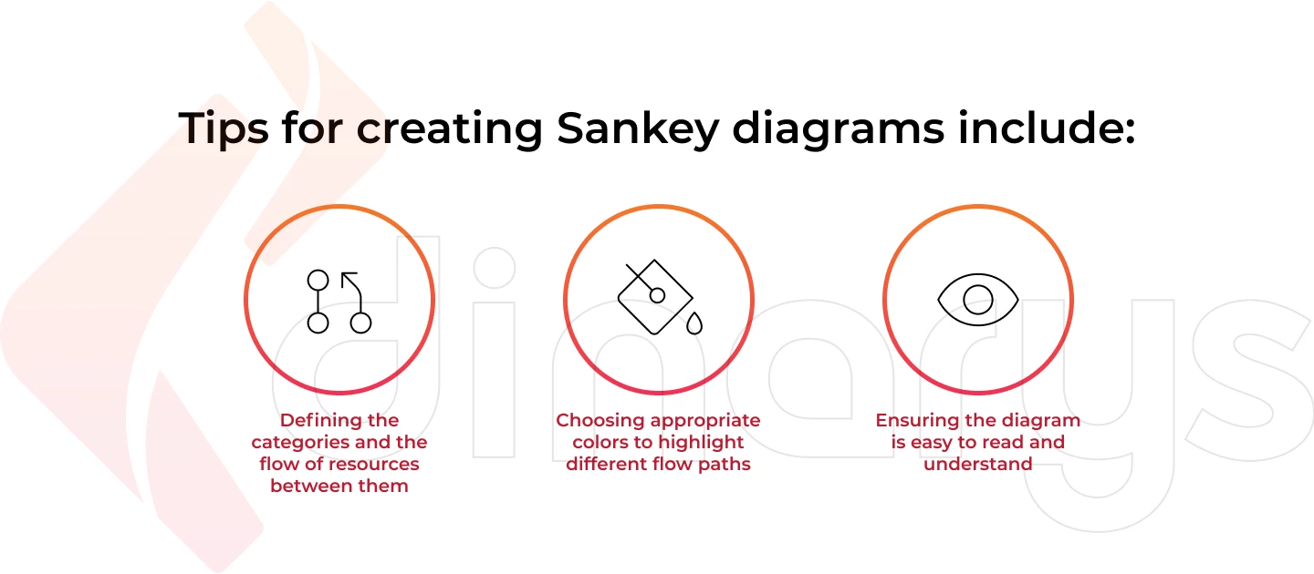 Tips for creating Sankey diagrams